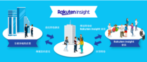 Rakuten Insight 線上問卷 公司簡介
